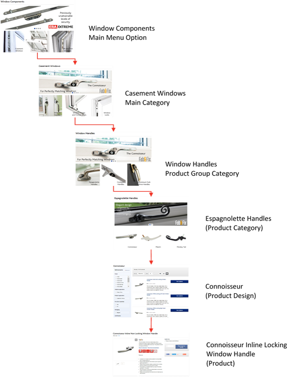 User Navigation Flow Chart User Navigation Flow Chart